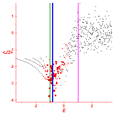 Peres lattice <J3>
